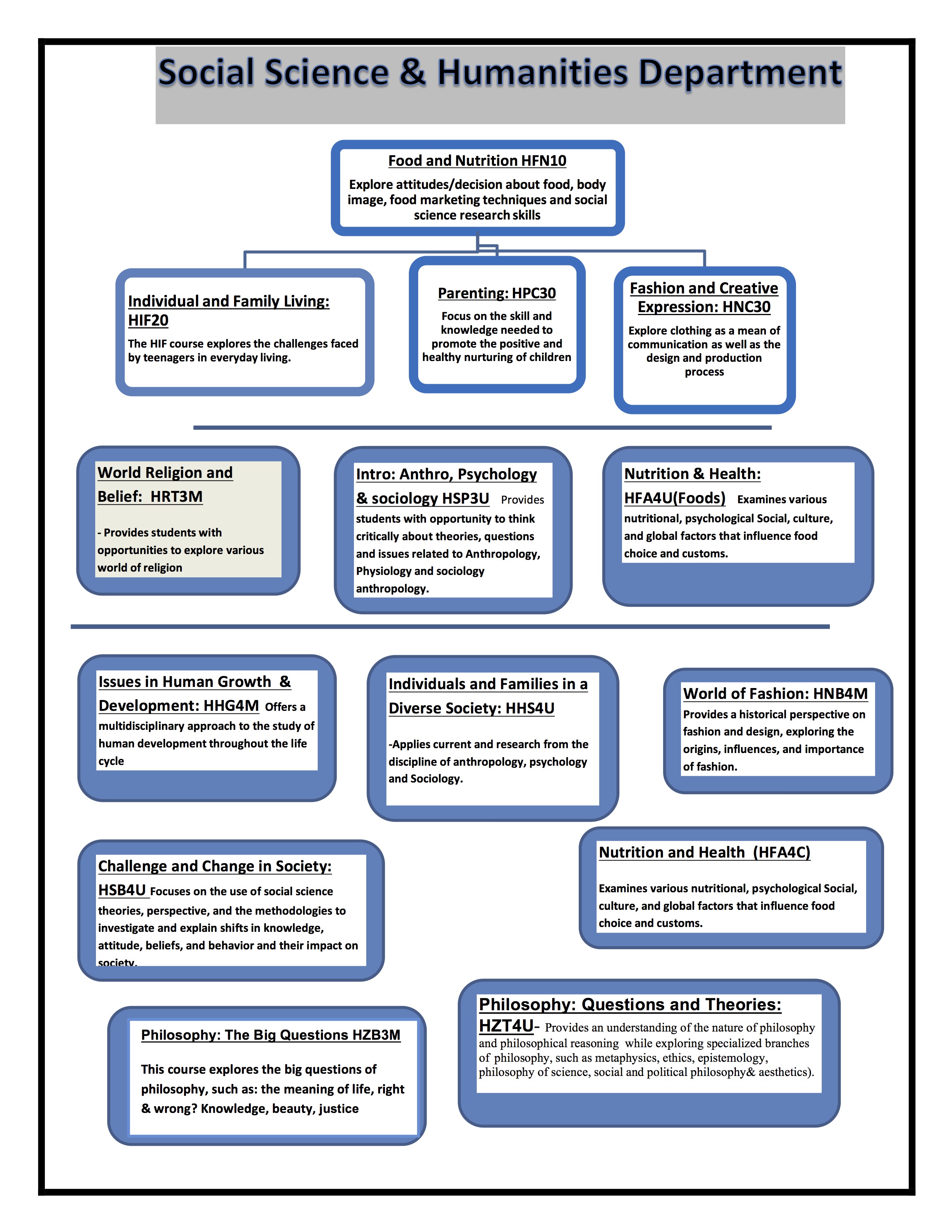 albert-campbell-collegiate-institute-departments-social-science