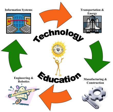 Technology effect on society essay