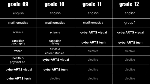 Course Chart