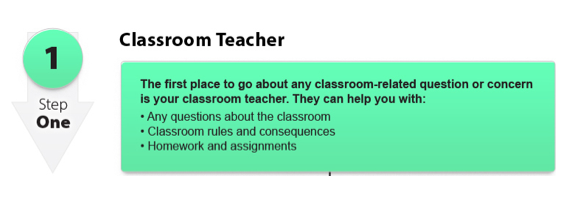 Image of Step 1 Classroom Teacher