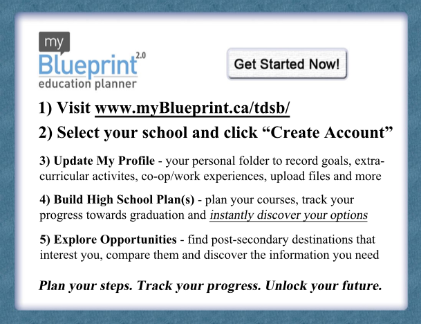 Graphic Image of instructions to set up a myBlueprint account