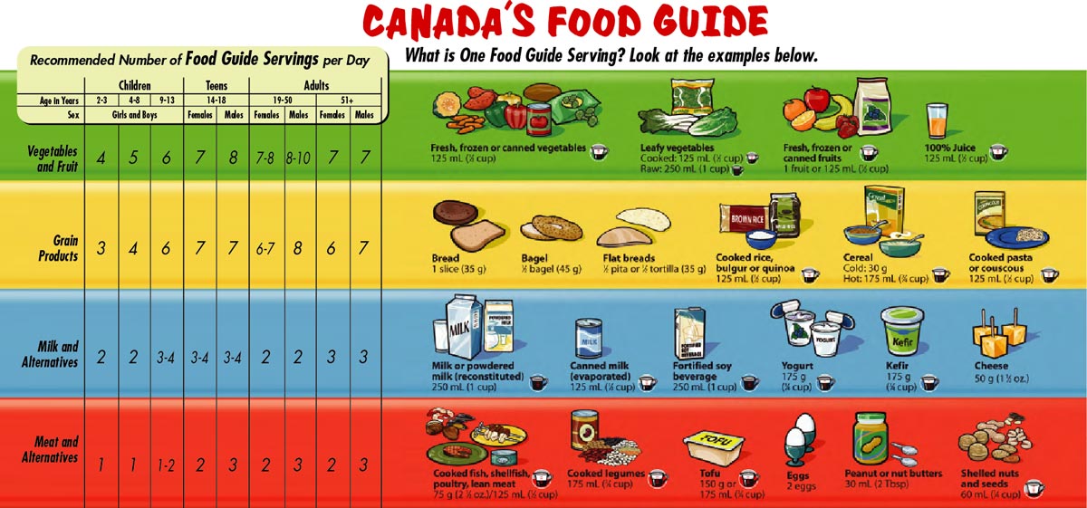 Program Per Restaurant