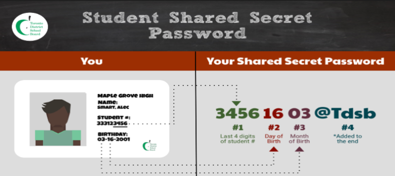 shared secret password637363775387620220