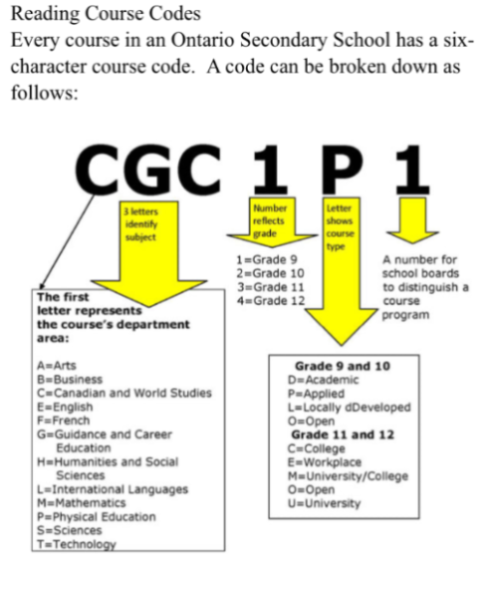 Course Codes