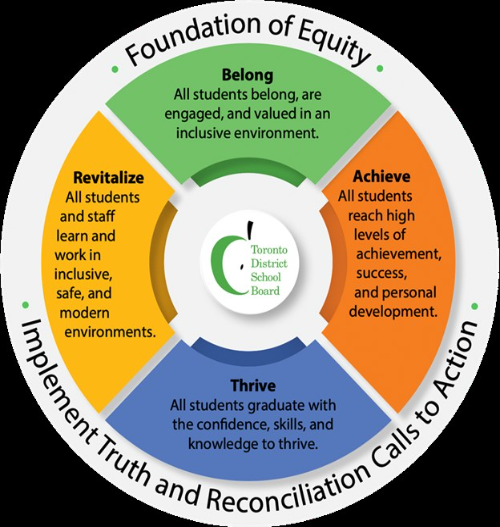 image of multi year strategic plan