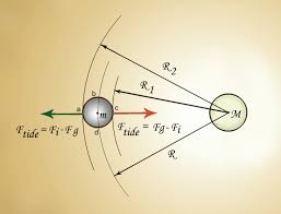 physics formula  Open Gallery