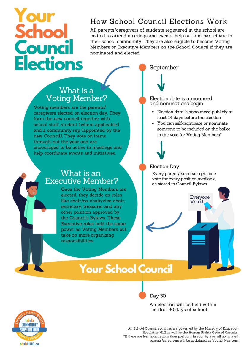 Flyer titled Your School Council Elections