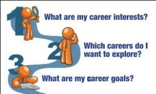 whice career