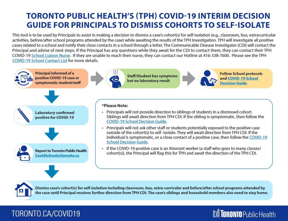 The-new-direction-to-school-principals-from-Toronto-Public-Health