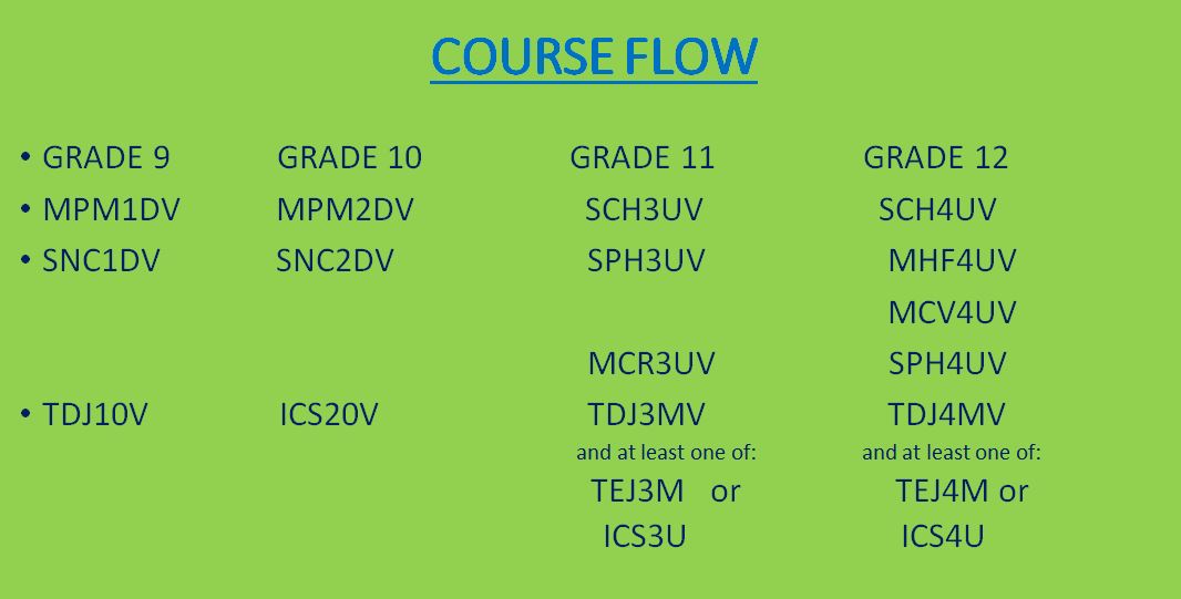 Course Flow