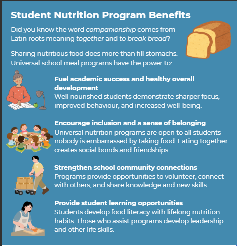 An infographic explaining that sharing food strengthens academic and social success at school