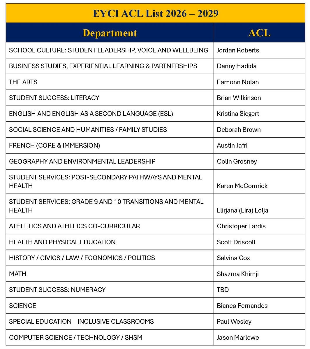 ACL List