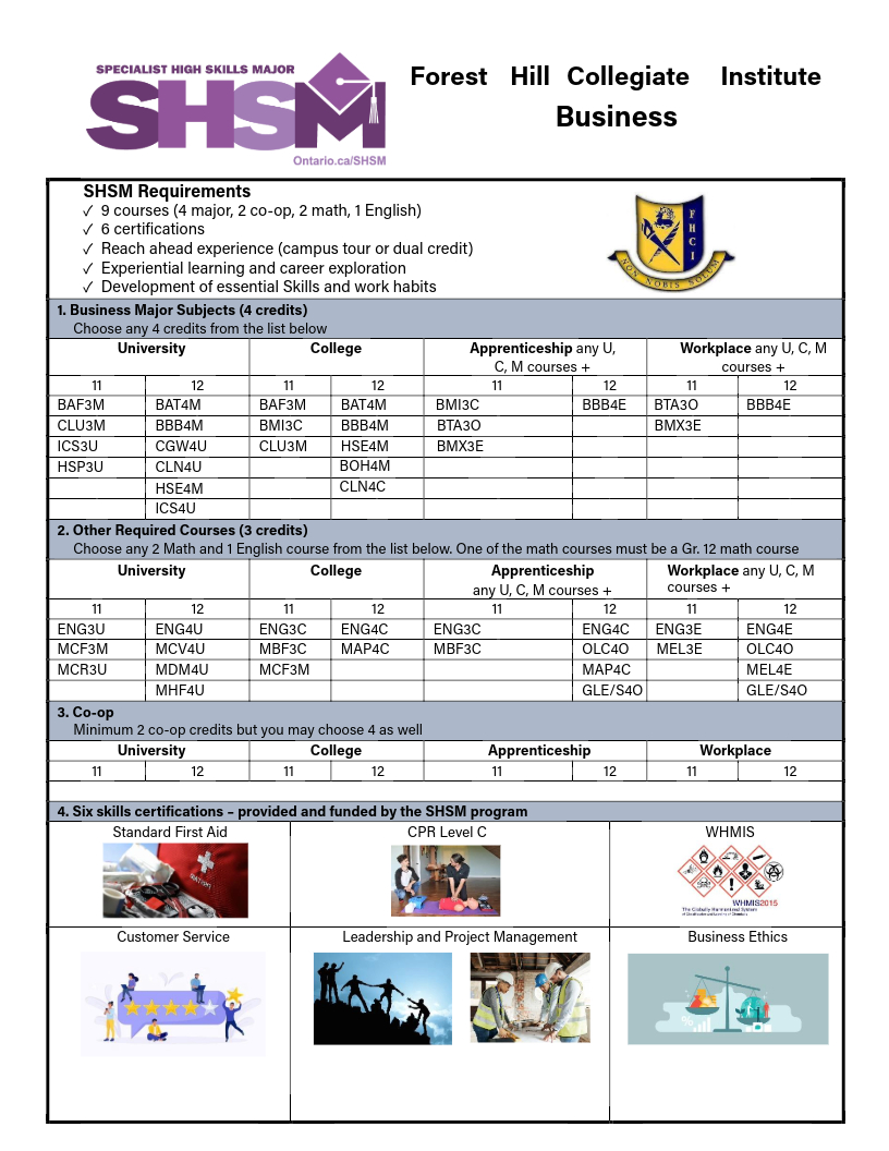 Specialist High Skills Major (SHSM) - Business