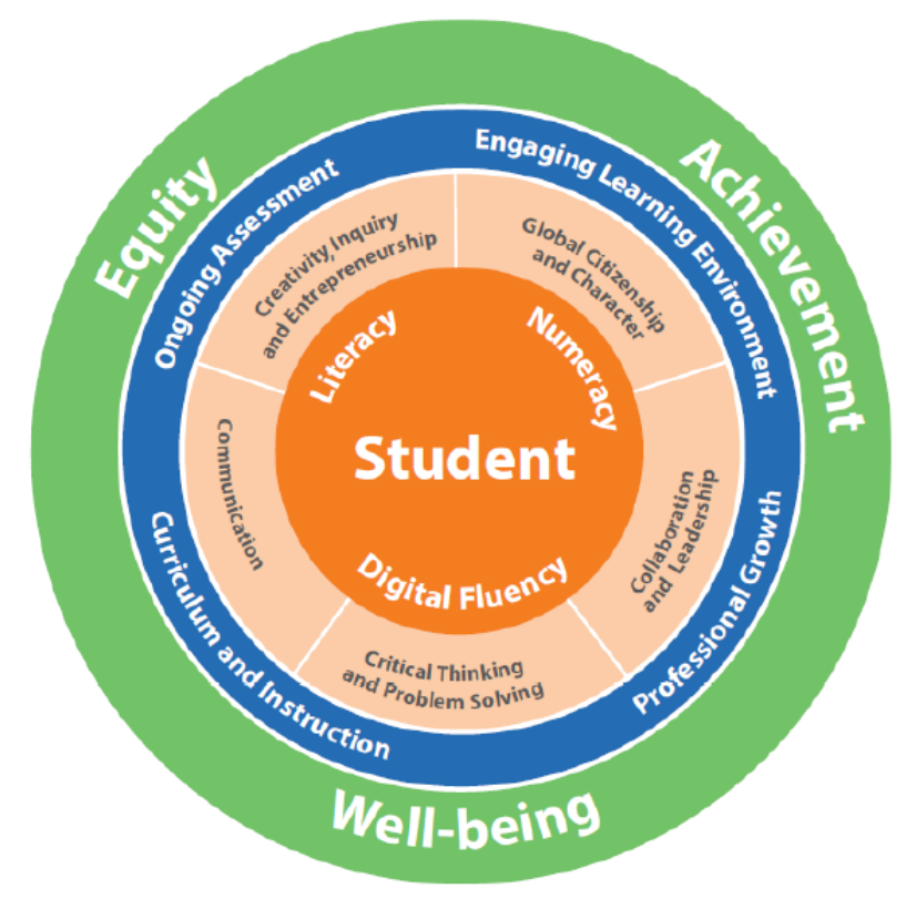 Student Success & SHSM