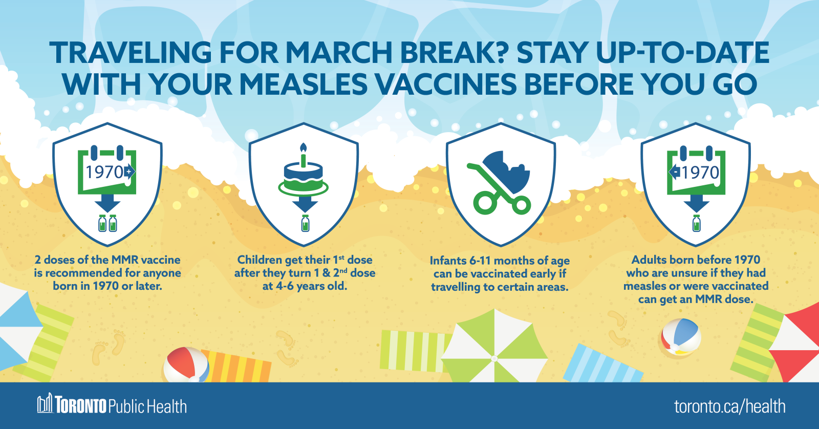 Graphic reads “travelling abroad? Stay up-to-date with your measles vaccines before you go,” with dose recommendations based on age. 