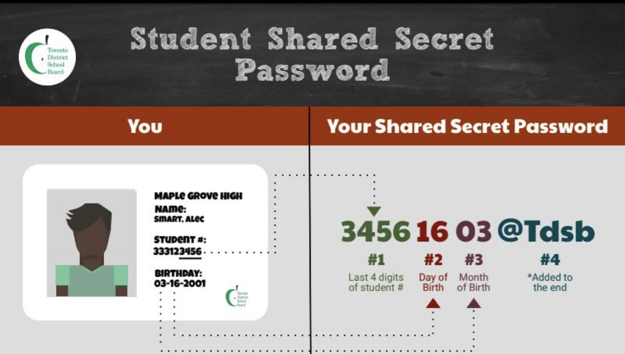 student shared secret password