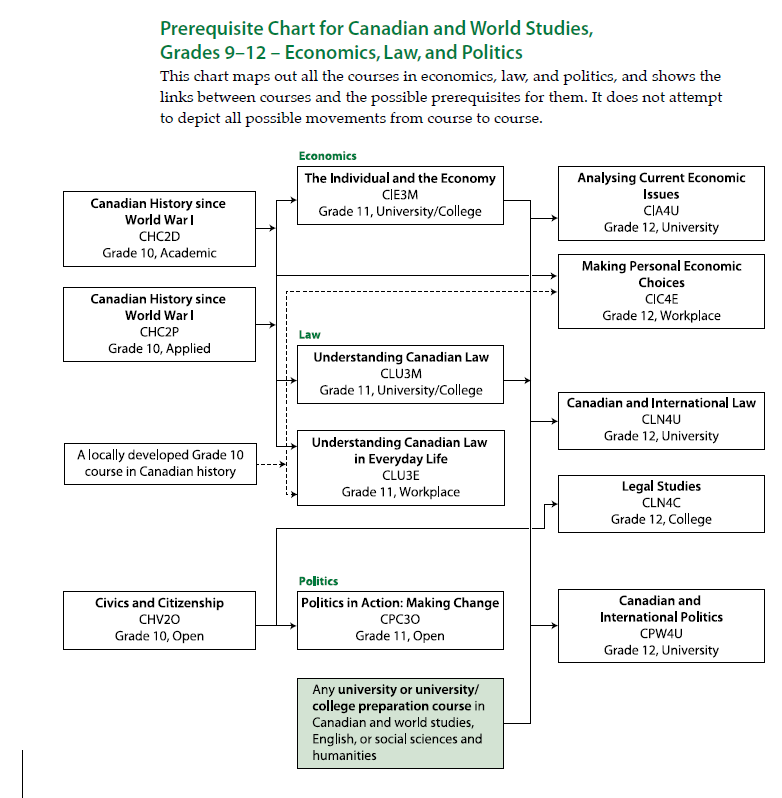 econmics law politics pathways