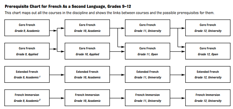 french pathways