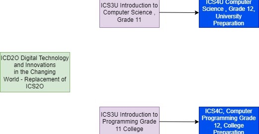 CS