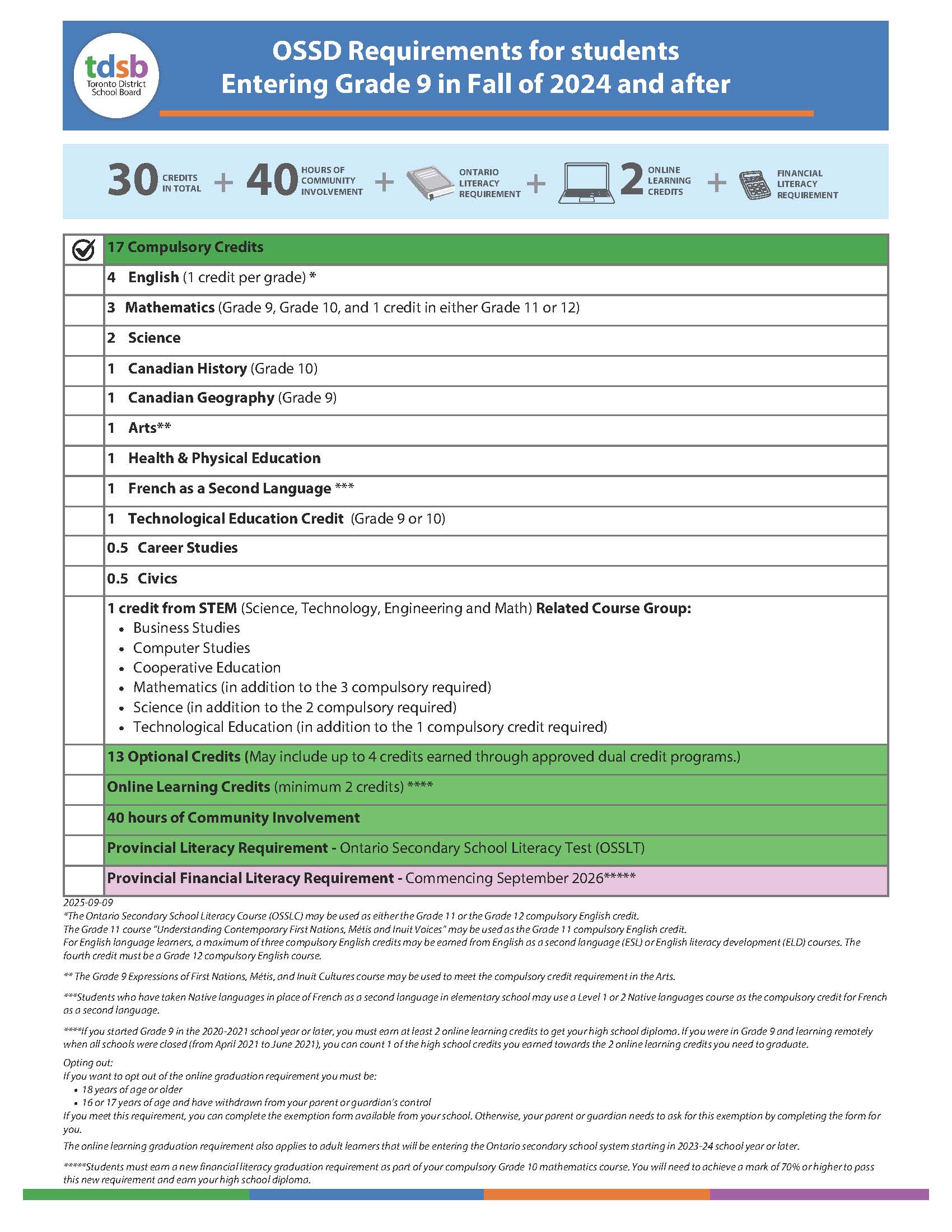 Graduation Requirements