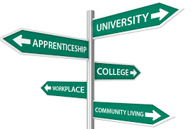 Signposts image for post-secondary options