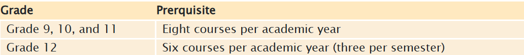 Course Selection and Minimum Program Requirements