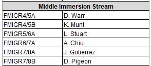 Middle Immersion Teachers