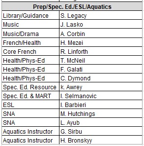 Prep SpecEd staff