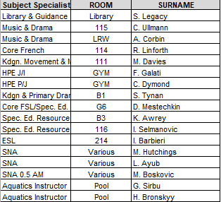 Staff directory 2