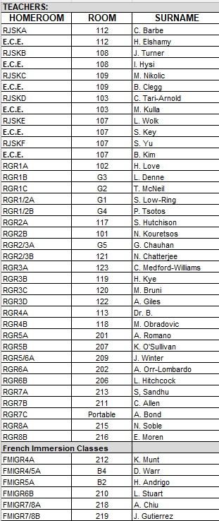 Staff Directory