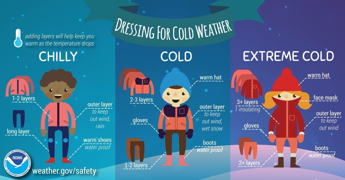 Dressing-for-cold-weather