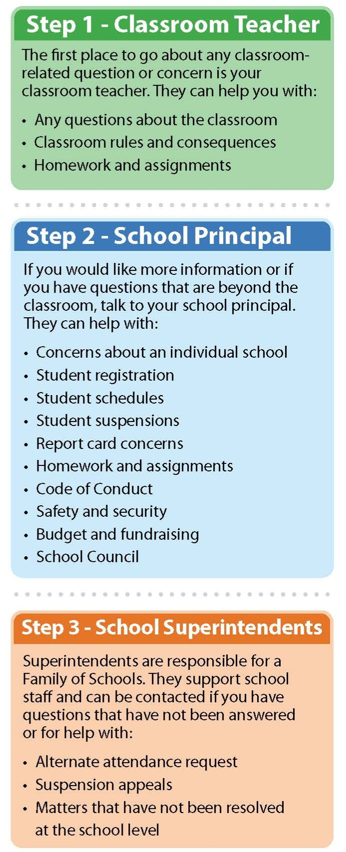 Parent_Concern_Protocol-Steps