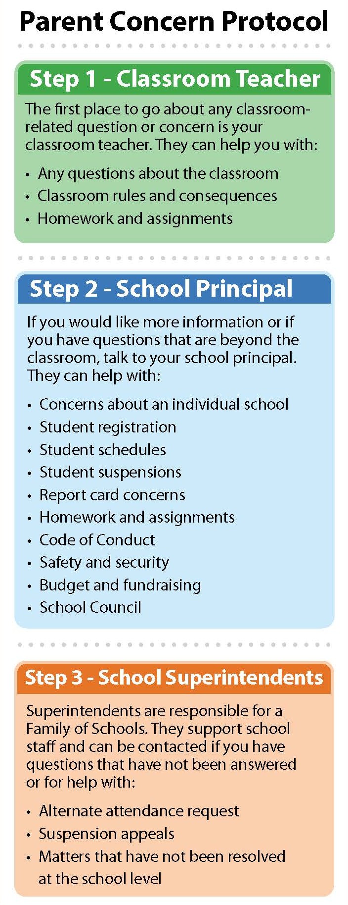 Parent_Concern_Protocol-Steps