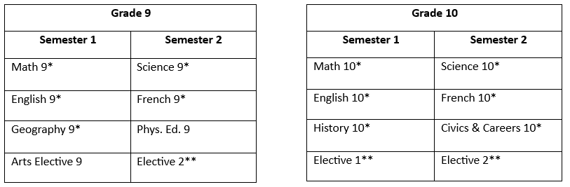 IB Curriculum